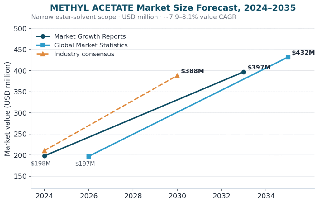 chart1 market size forecast chart1 market size forecast