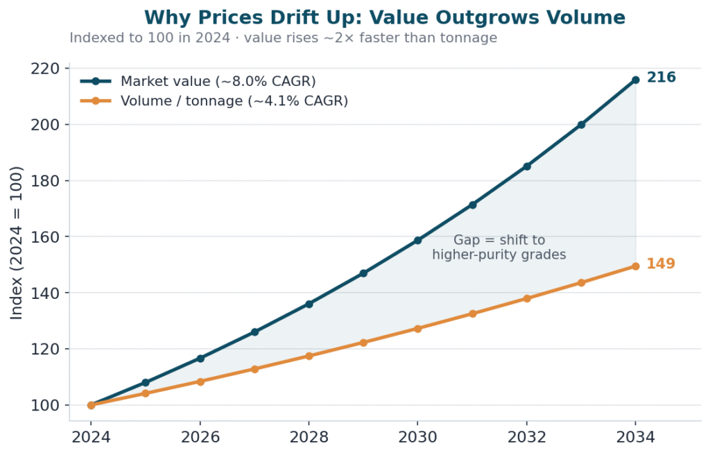 chart2 value vs volume chart2 value vs volume