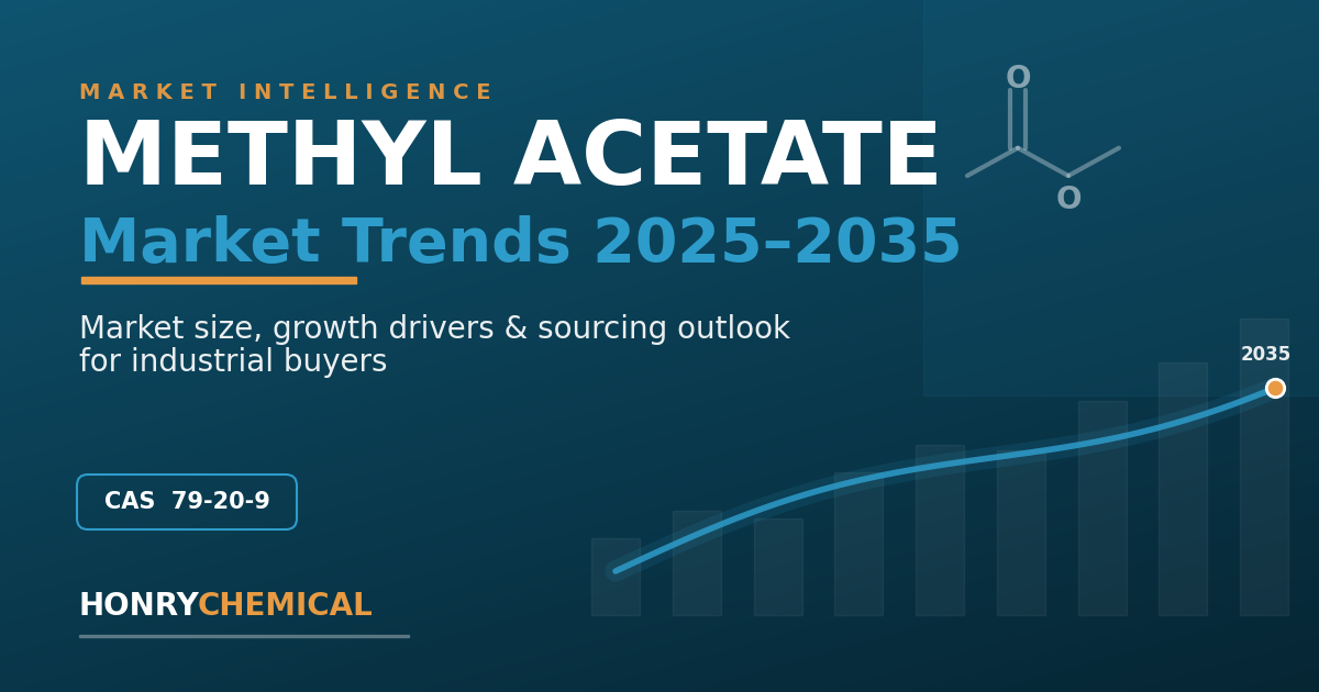 methyl acetate market trends cover